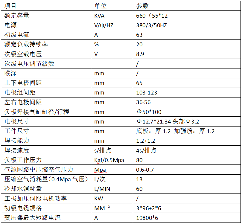 24點(diǎn)超市貨架層板加強(qiáng)筋專用焊機(jī)產(chǎn)品參數(shù)