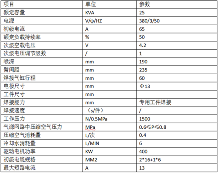 25KVA釬料點(diǎn)焊機(jī)產(chǎn)品參數(shù)