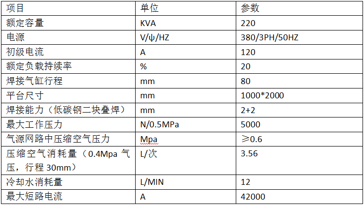 NC平臺自動點焊機1