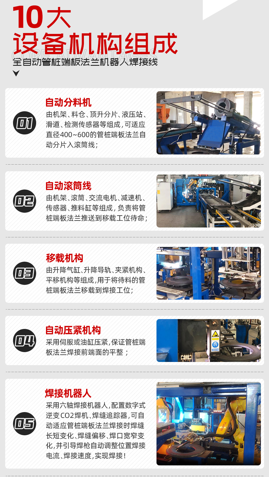 全自動管樁端板法蘭機器人焊接線設備機構(gòu)組成